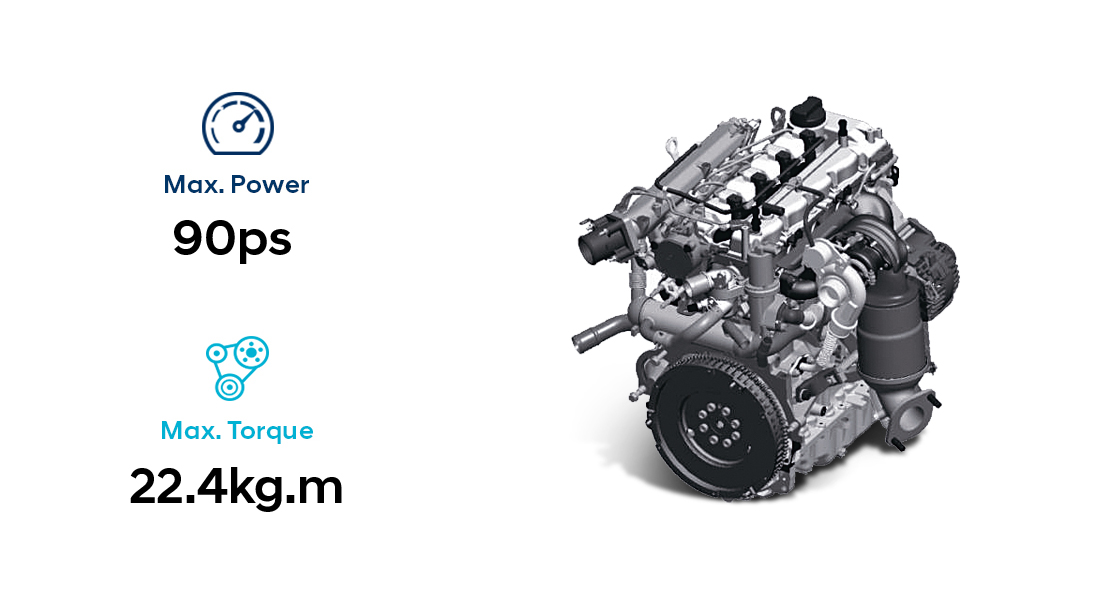 Infographic of 1.0 LPGi engine performance