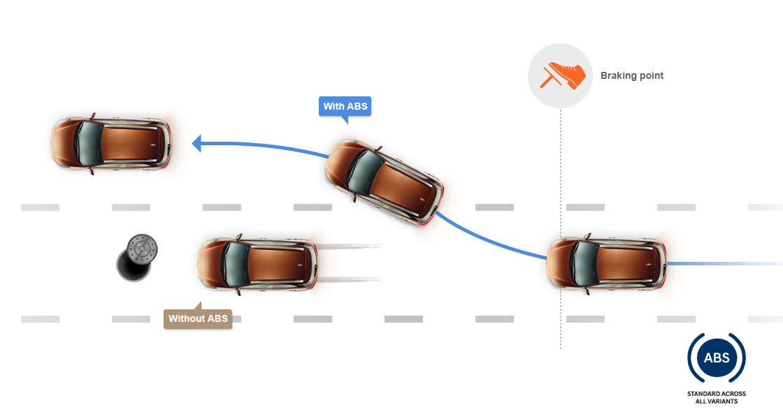 Top view of white Creta parking with rear parking sensors