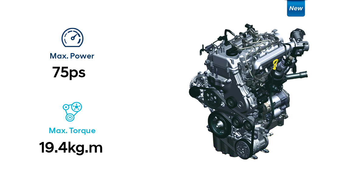 Infographic of 1.0 MPi gasoline engine performance