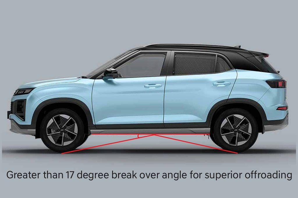 Wireframe of Creta illustrated