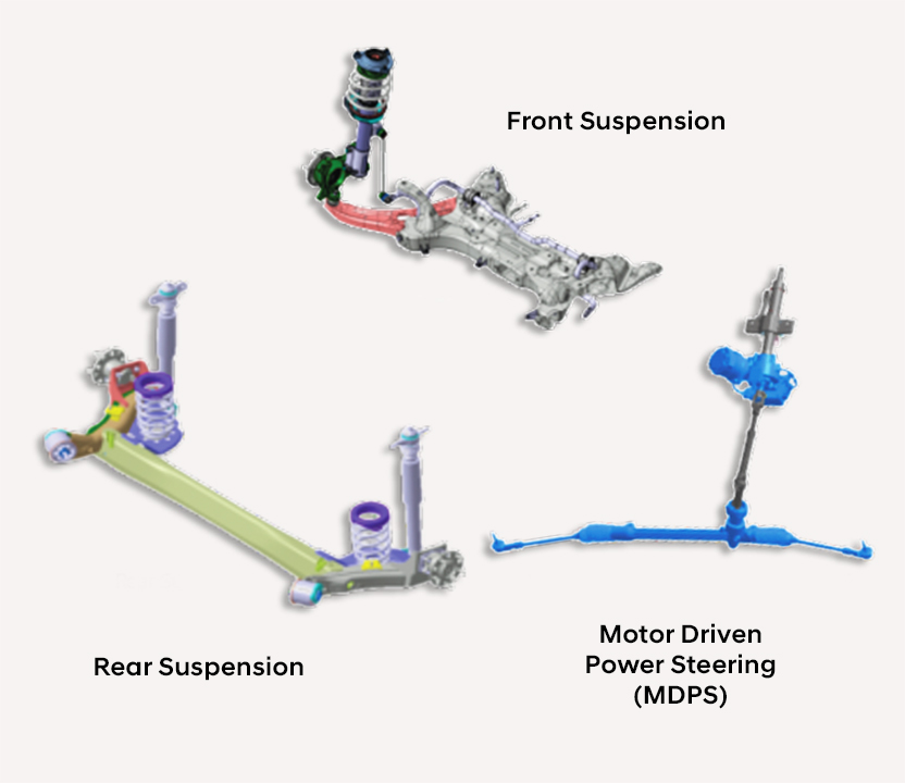 Three Motor driven poser steering
